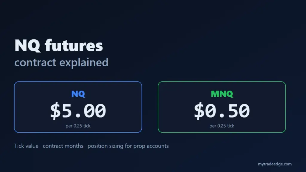 NQ Futures Contract Explained: Tick Value, NQ vs MNQ and Position Sizing