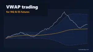 VWAP Trading for NQ and ES Futures: Formula, Bands and 3 Setups