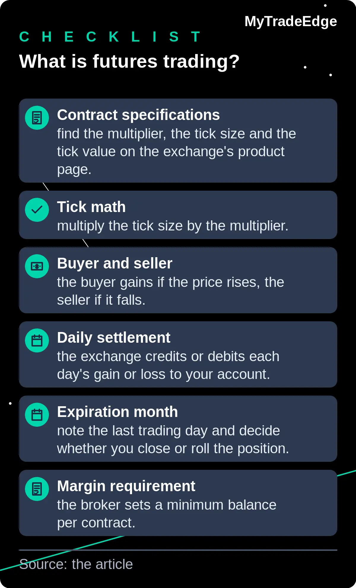 Checklist before the first futures order: contract specifications, tick math, buyer and seller, daily settlement, expiration month, margin requirement