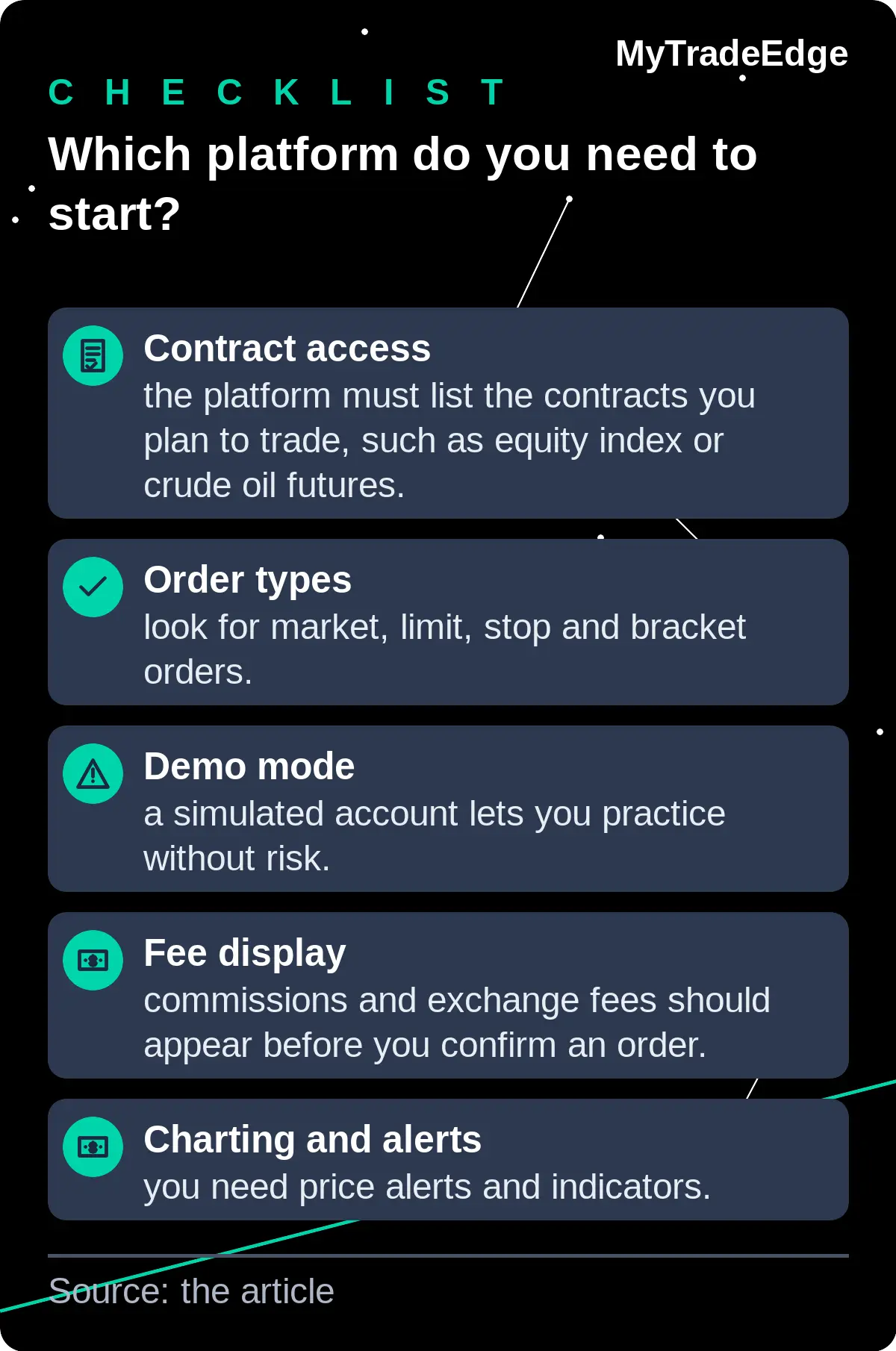 Platform checklist: contract access, order types, demo mode, fee display, charting and alerts